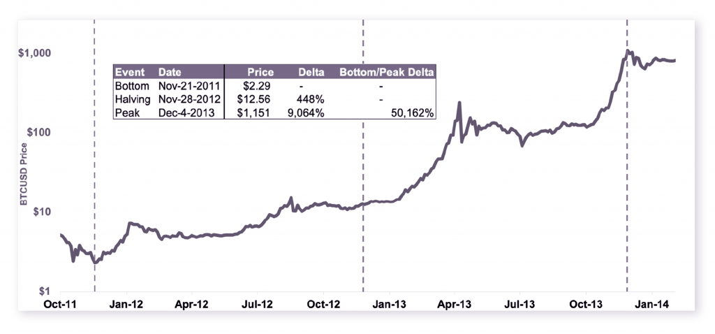 Kelly Annah Trades: Understanding How Bitcoin’s Halving Will Impact its Inflation Mechanism - 1 1024x478