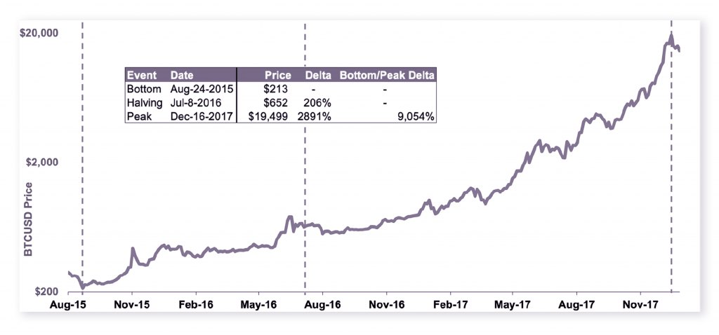 Kelly Annah Trades: Understanding How Bitcoin’s Halving Will Impact its Inflation Mechanism - 2 1 1024x478