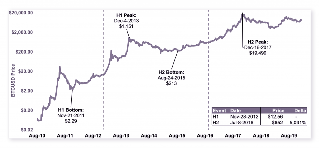 Kelly Annah Trades: Understanding How Bitcoin’s Halving Will Impact its Inflation Mechanism - 3 1024x478