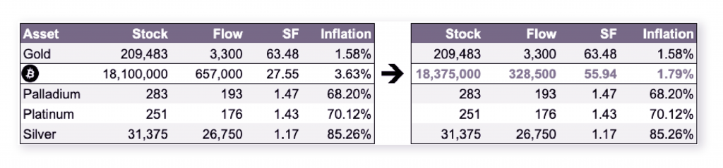 Kelly Annah Trades: Understanding How Bitcoin’s Halving Will Impact its Inflation Mechanism - 5 1024x239
