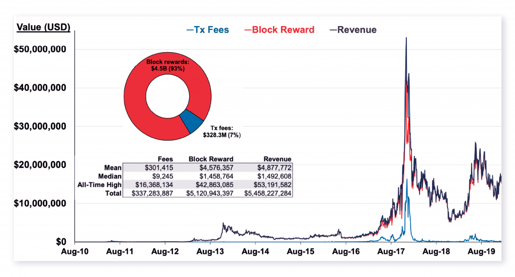 Kelly Annah Trades: Understanding How Bitcoin’s Halving Will Impact its Inflation Mechanism - 6 1024x551