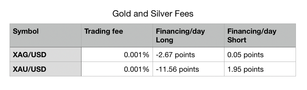 Kelly Annah Trades Reduces Fees Across Forex and Crypto Assets Kelly Annah Trades Reduces Fees Across Forex and Crypto Assets - 1*4XpQhDafHZ7oleybOQr9Fw