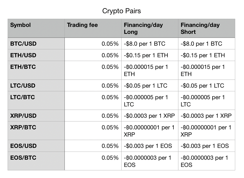 Kelly Annah Trades Reduces Fees Across Forex and Crypto Assets Kelly Annah Trades Reduces Fees Across Forex and Crypto Assets - 1*52Do4sXy4DFrUQhq0fZi7Q