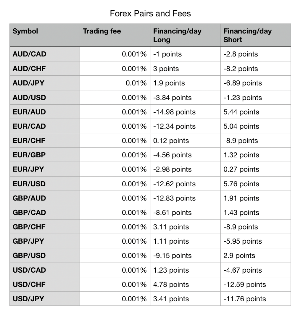 Kelly Annah Trades Reduces Fees Across Forex and Crypto Assets Kelly Annah Trades Reduces Fees Across Forex and Crypto Assets - 1*nC4KGoNK4l5pqmQ4HXDNuQ